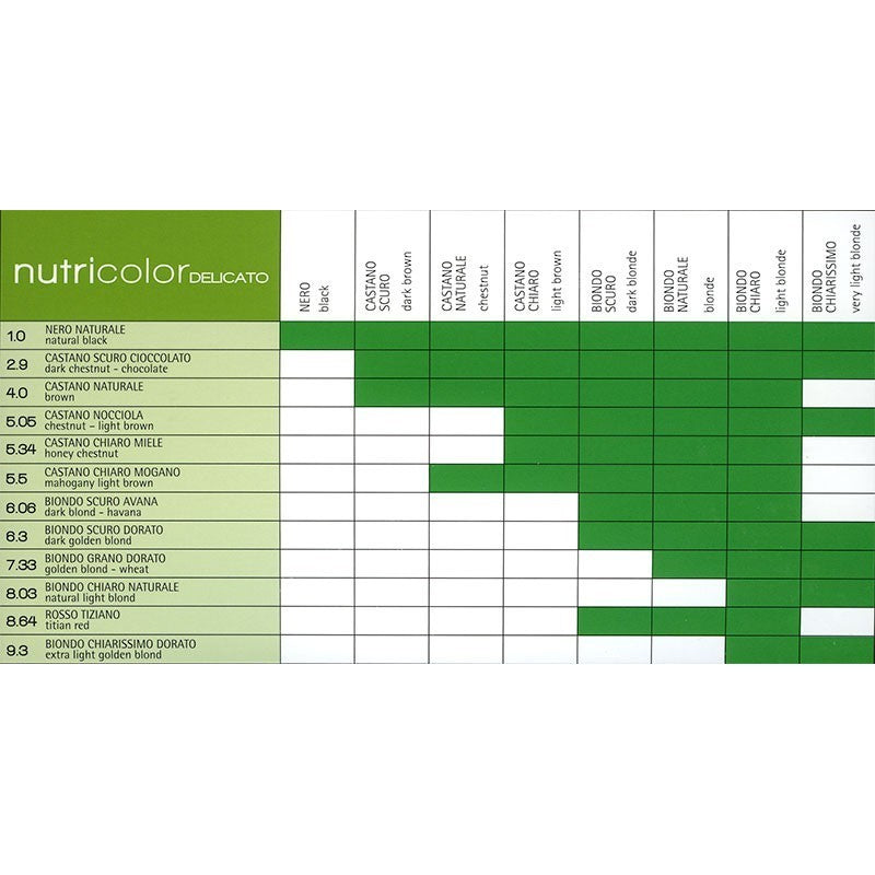 Püsivärv BIOKAP NUTRICOLOR DELICATO 8.64 titaanpunane